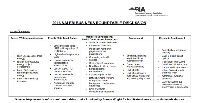 Business Roundtable Discussion